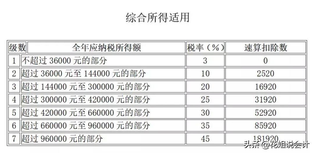 个人佣金税风险及处理,佣金支付税务合规问题