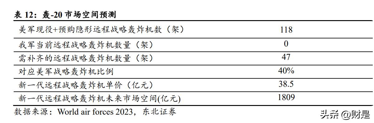 中航西飞深度分析雪球,中航西飞最新预言