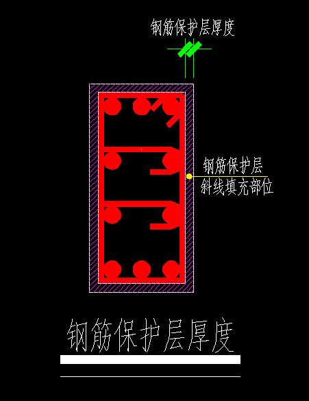 钢筋保护层厚度不够的危害案例,钢筋保护层厚度在哪里可以看到