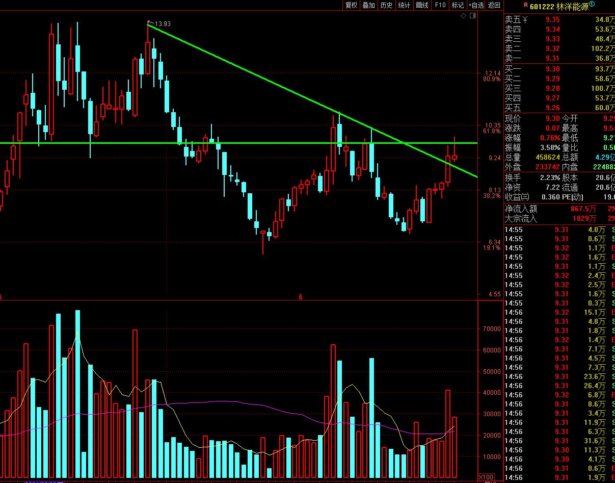 跌破筷子线股票,最新底部突破股票一览表