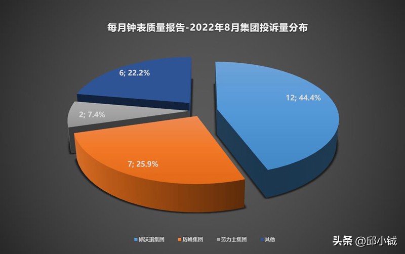 三亚免税店买表有保修吗,三亚免税店买表的弊端