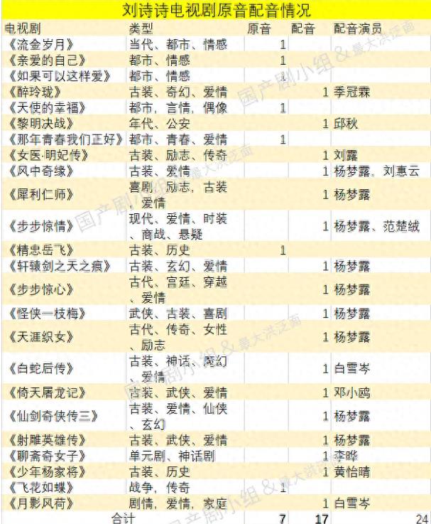 哑巴嗓演员,哑巴演员演绎片段