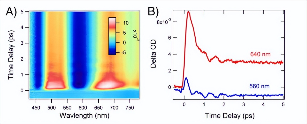团簇的可控合成、结构调控、以及原子级别的构性关系