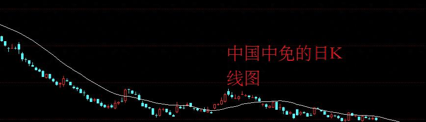 原创A股：连续8个涨停板！股民：长江后浪推前浪！