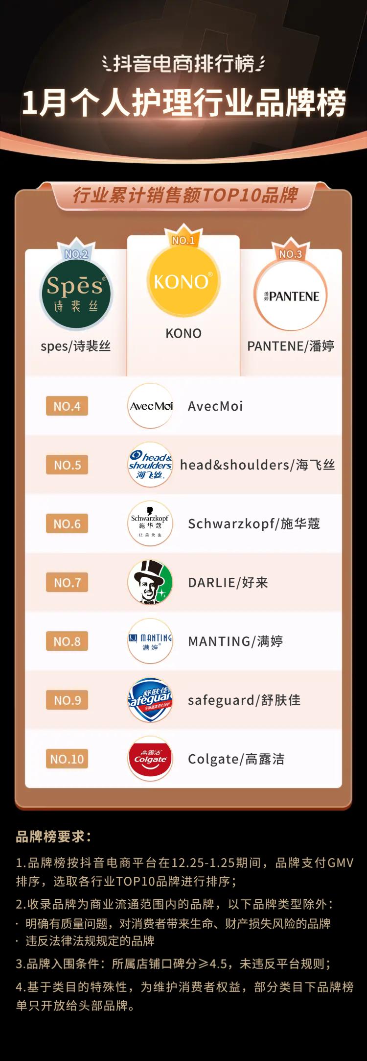 抖音电商排行榜前十名年货节,抖音电商年货热卖榜