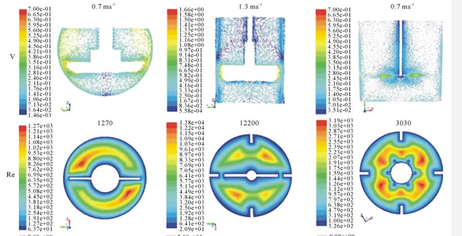 在聚醚醇中高效定制锌氧化物纳米颗粒机械光伏系统