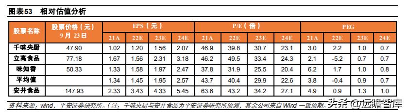 速冻食品龙头，安井食品：乘风破浪，向预制菜肴领域迁移赋能