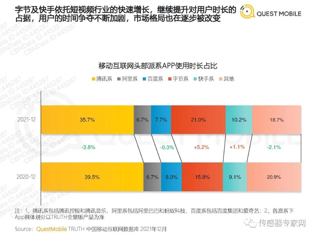 2021中国移动经济发展报告pdf下载,免费领取10份报告