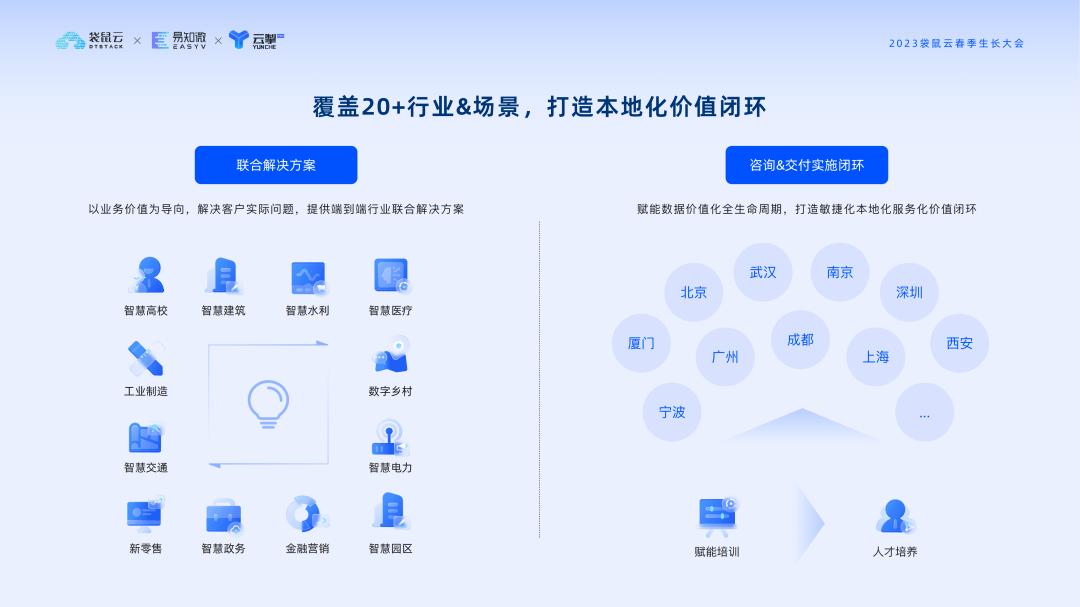 袋鼠云飞跃计划2.0重磅发布：全面升级伙伴权益，共话数字生态