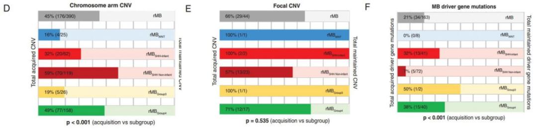 髓母细胞瘤复发的特征,髓母性肿瘤复发