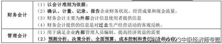 中级经济师第二十八章会计目标,2023中级经济师人力答案