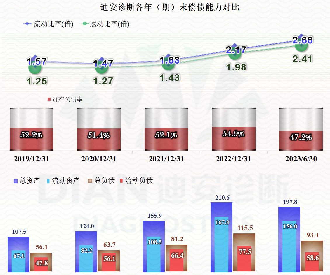 疫情后最新注册的核酸检测公司,疫情后的核酸检测公司