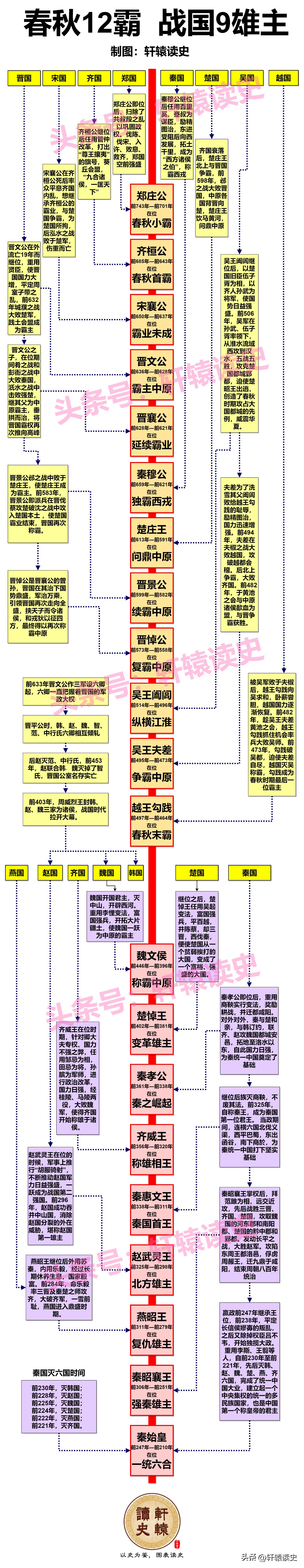 12张长图看懂中国历史上的4次大动荡时代