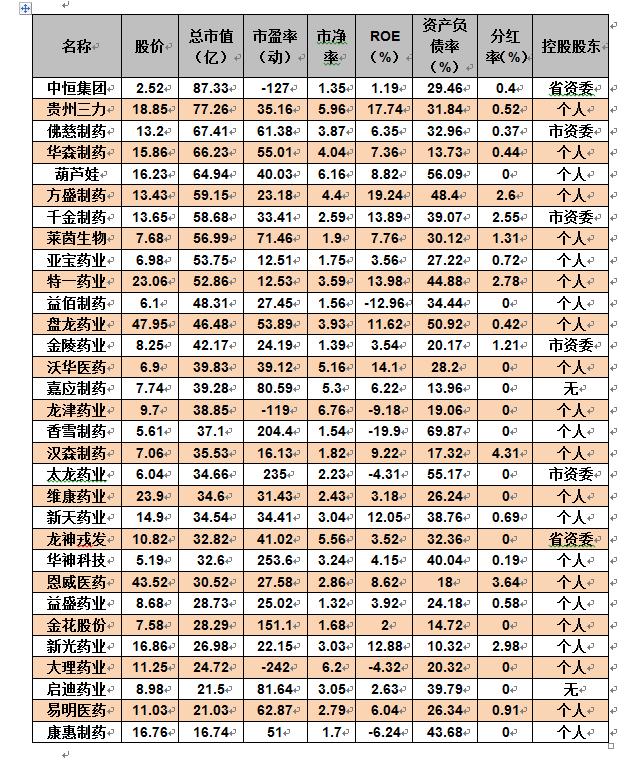 中药股为什么估值低,低估值板块中药板块