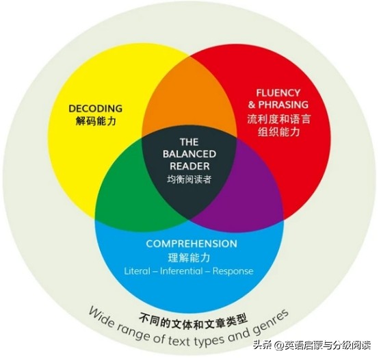 牛津树英语分级阅读家庭版,刷牛津树
