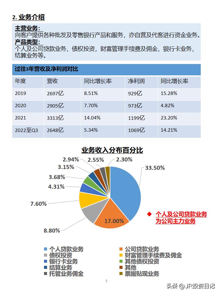 招商银行股票600036后市怎么走,600036招商银行2019年目标价