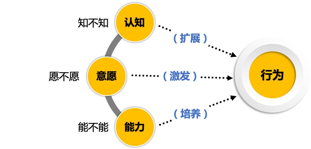 招人说试用期一个月不给转正,试用期过了不想转正但还想工作