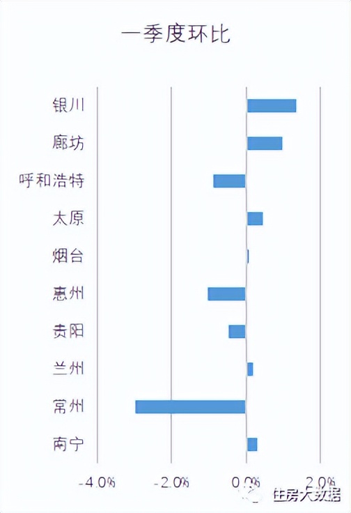 2021住房租赁行业市场分析,2022年1季度住房租赁行业运行分析