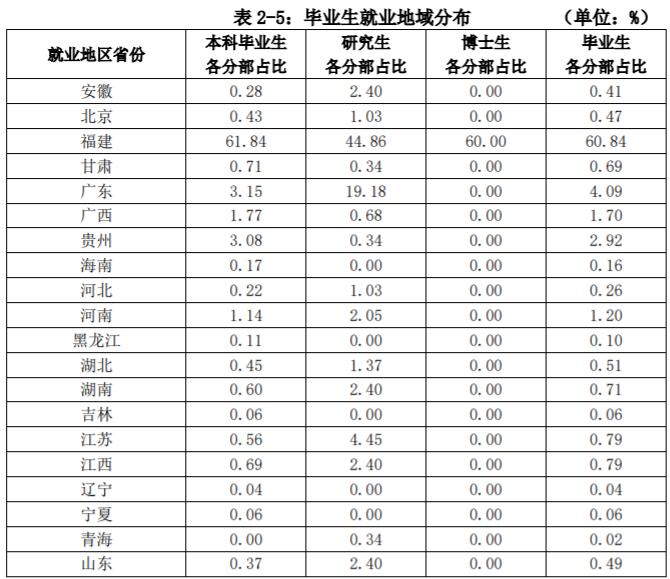 这两所公办师范大学，底蕴深厚就业好，关键是录取分还不高