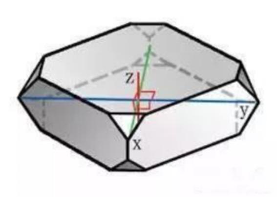 七大晶系的代表矿物,七大晶系