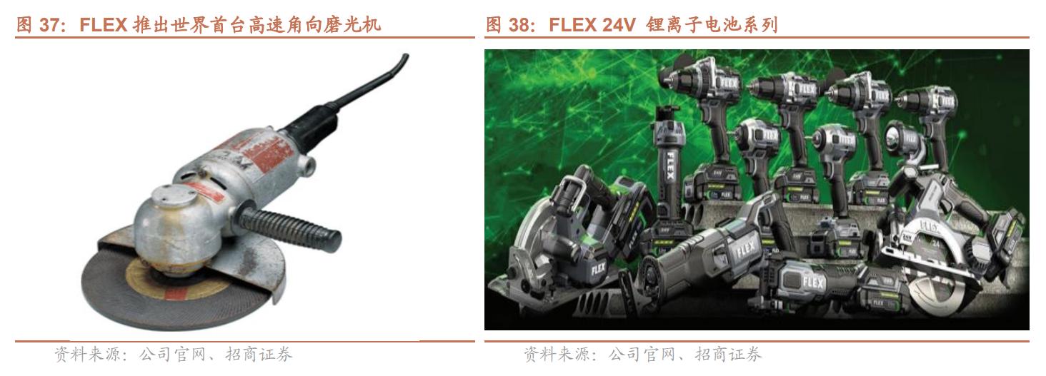 电动工具制造，全球领先，泉峰控股：厚积薄发，锂电OPE乘势而起