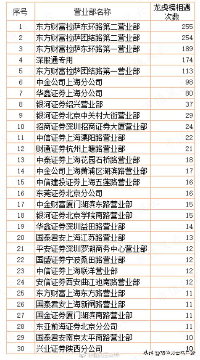 善庄？90后“新义庄”的崛起｜游资豪侠传（五）