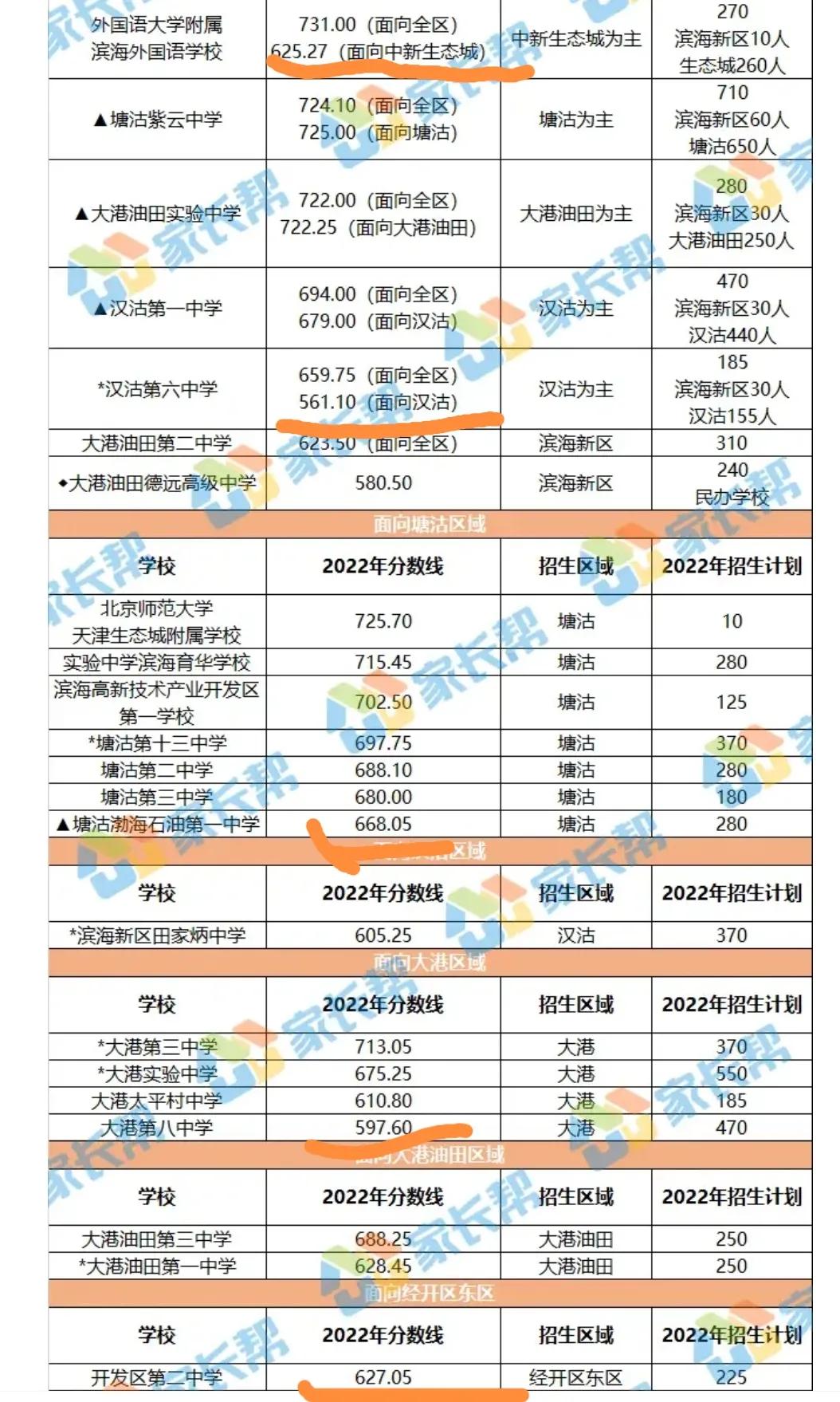 汉沽六中分校,汉沽六中比五中哪个好