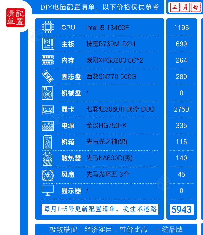 12月笔记本显卡行情,2022年3月份最具性价比电脑显卡