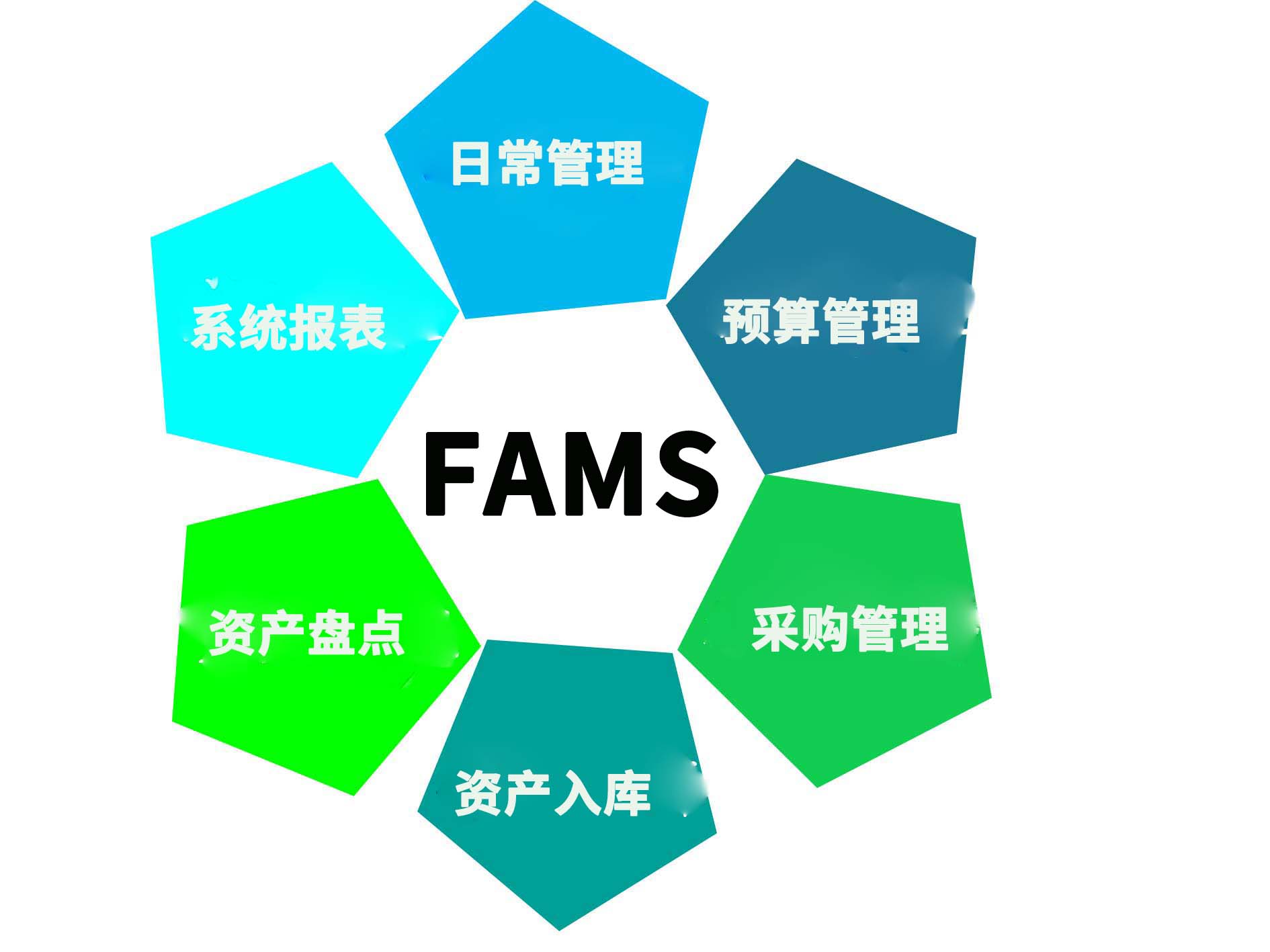 条码管理系统,条码资产管理