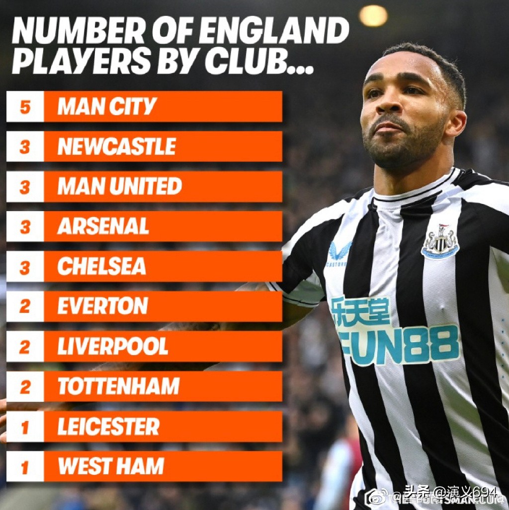 卡塔尔世界杯有哪些球员来自英超,英超卡塔尔世界杯人数