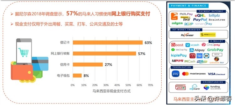 马来西亚电商平台前景,马来西亚电商环境咋样