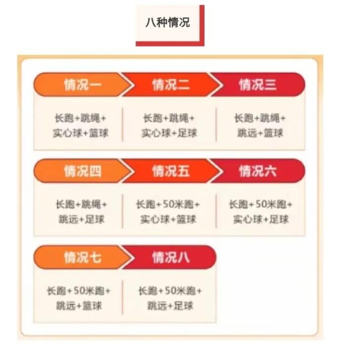 郑州有没有可能取消体考,郑州2023年中招还会体考吗