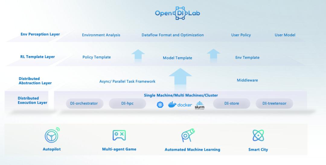 OpenDILab幕后的「孤勇者」：AI研究员、电竞冠军和他们的开源梦