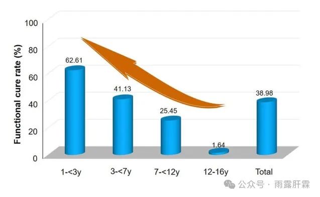 王福生院士乙肝治愈,王福生干细胞治乙肝