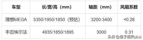 mpv顶级车型丰田埃尔法高低配对比,新能源mpv丰田埃尔法