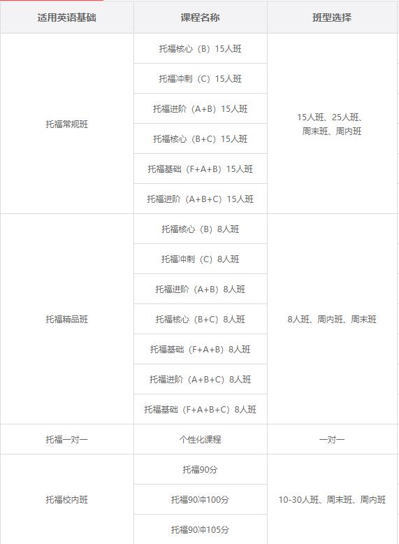用托福成绩能申请留学的国家,中国留学托福申请条件