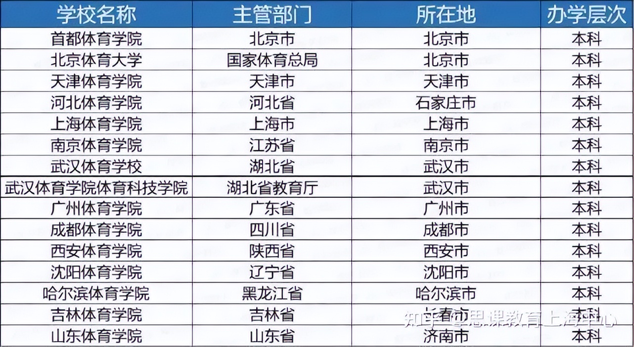 思课志愿填报靠谱吗,2024年志愿填报体育
