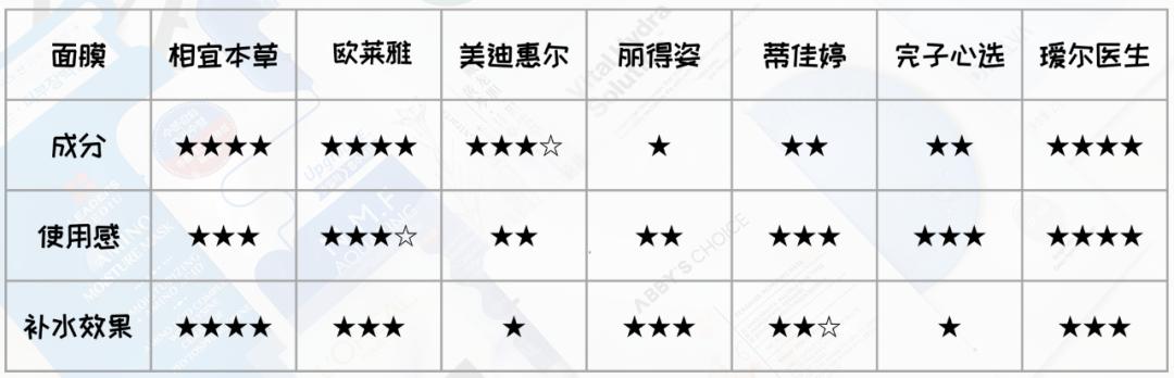 补水面膜最好用不过敏,补水保湿维稳面膜推荐