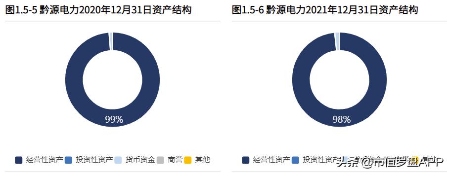 黔源电力有潜力吗,黔源电力2023年
