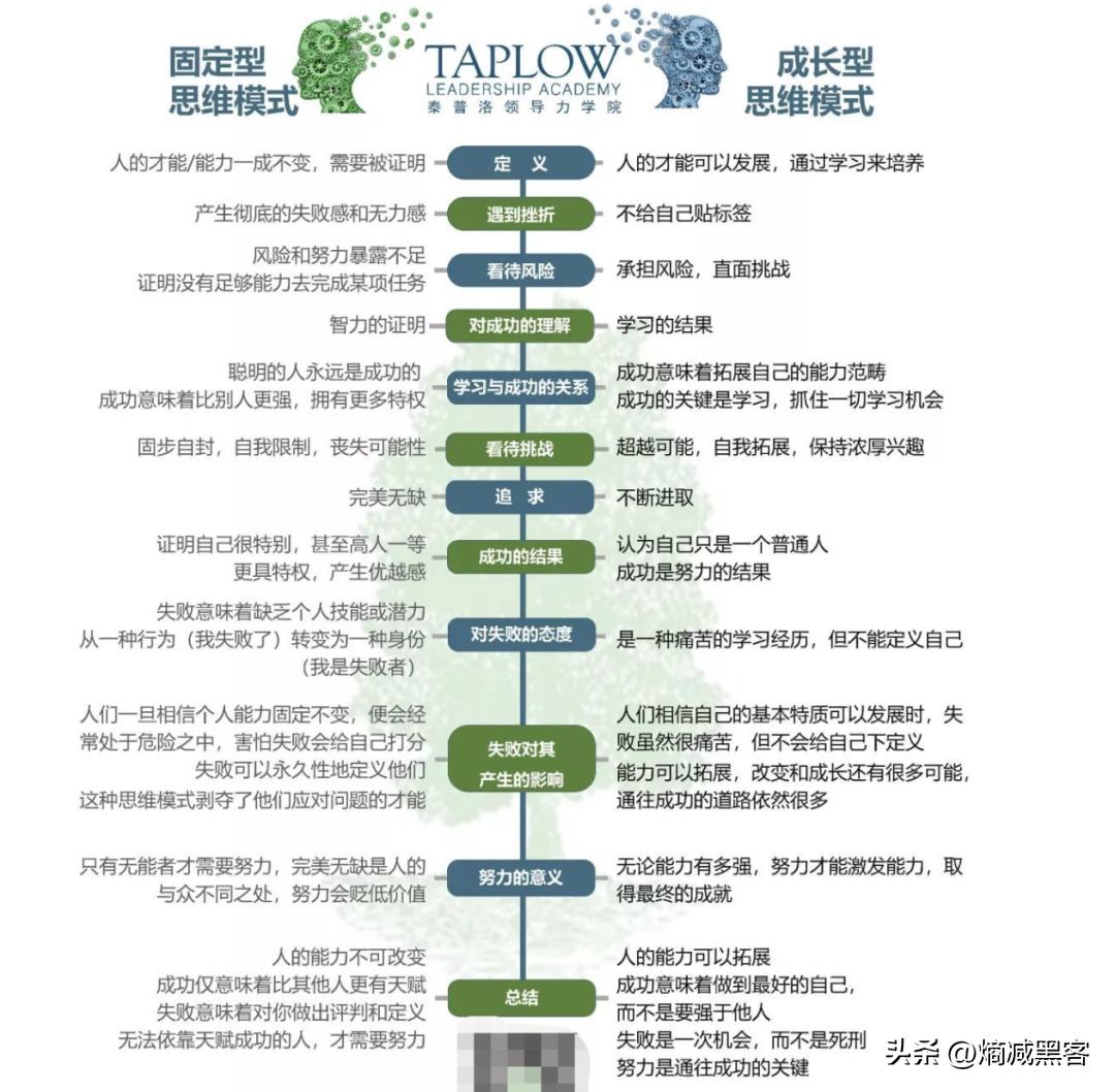 熵增原理对个人成长启发,熵减的人生哲理