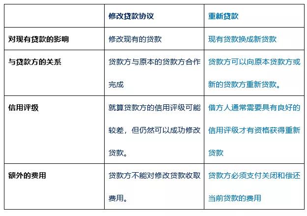遭遇借钱不还的怎么办,遭遇经济困难时该怎么办