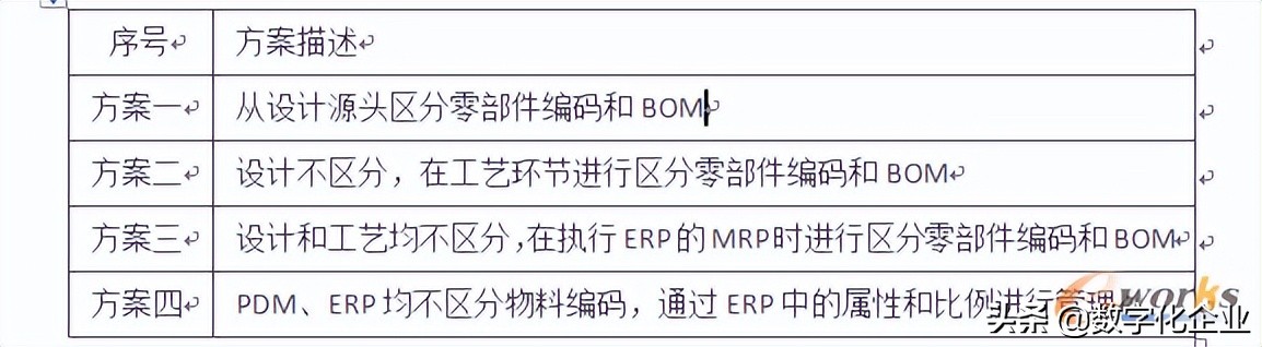 pdm运行中存在的问题及处理方法,pdm实施