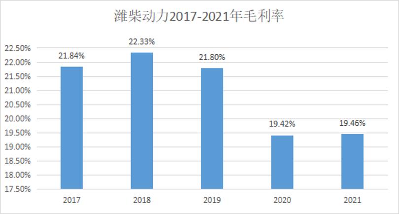 潍柴动力深度分析，是否已经到周期底部了？