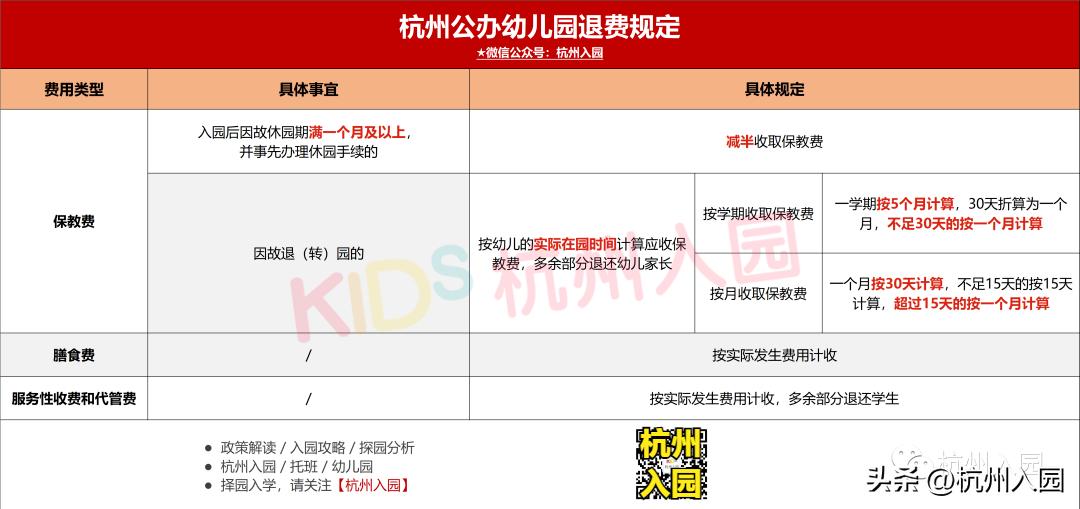 杭州提前放假幼儿园学费退吗 (杭州幼儿园退学费规定)