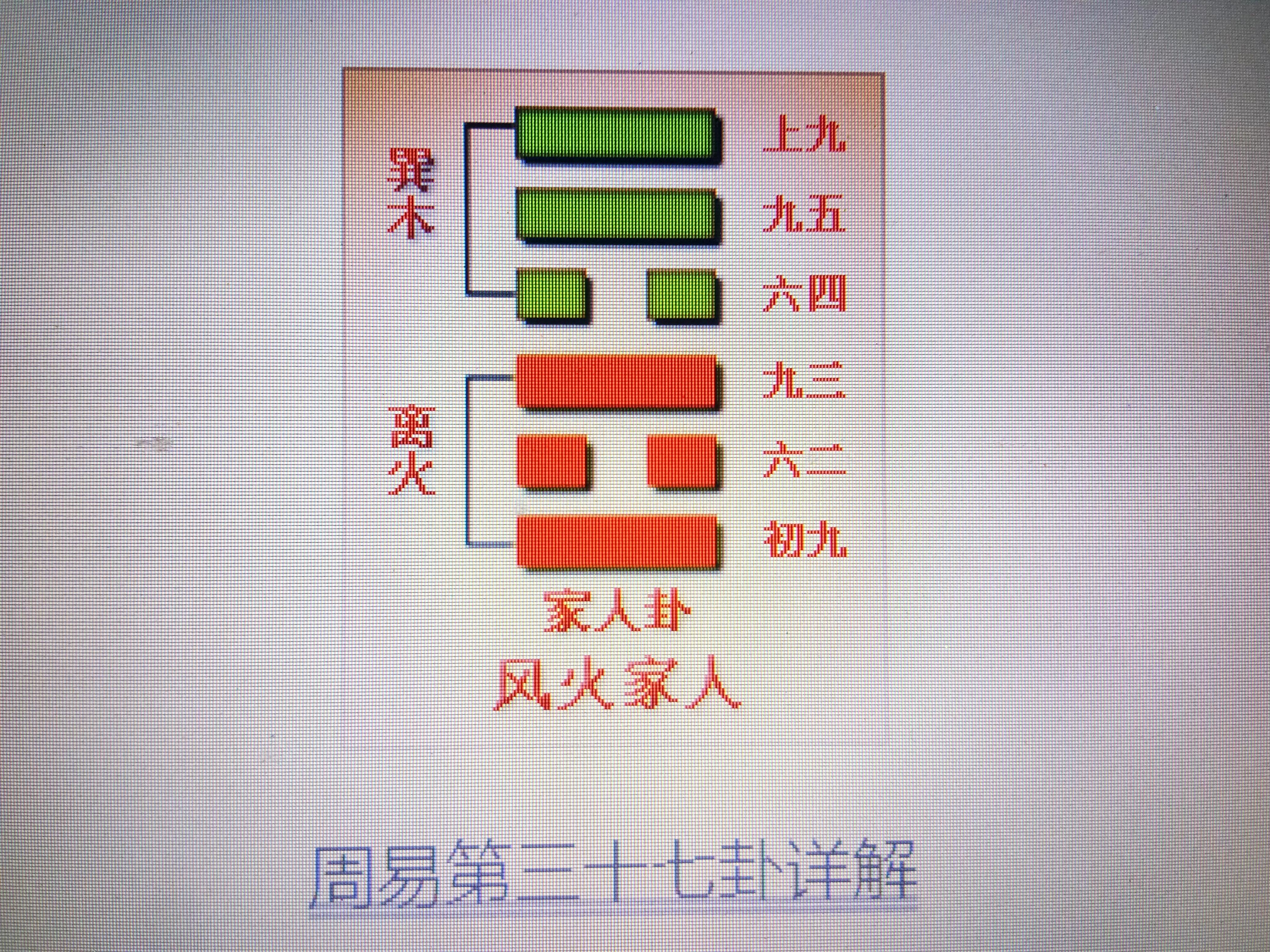 周易适合出行的卦象乾卦,风火三十七卦