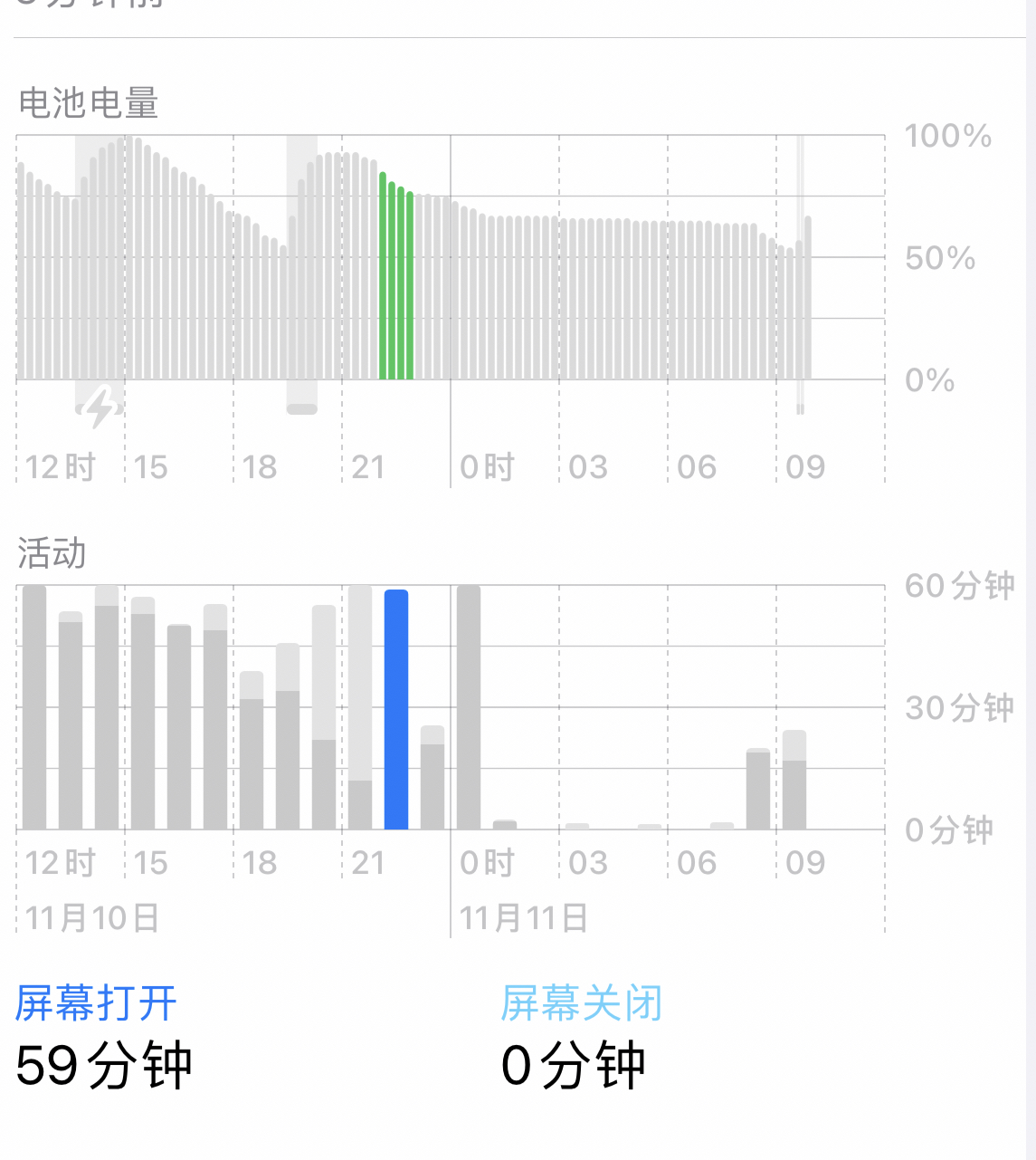 ios16.1.1正式版续航下降,ios16.1.1正式版发布续航