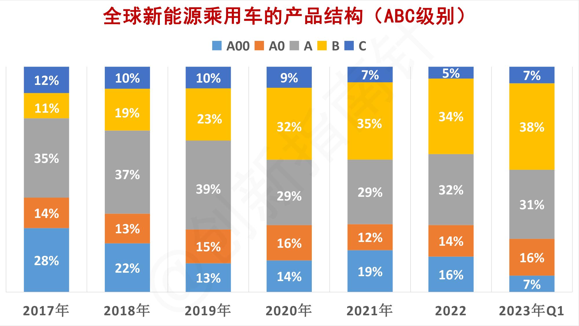 全球新能源汽车市场趋势,全球新能源汽车2024行业预测