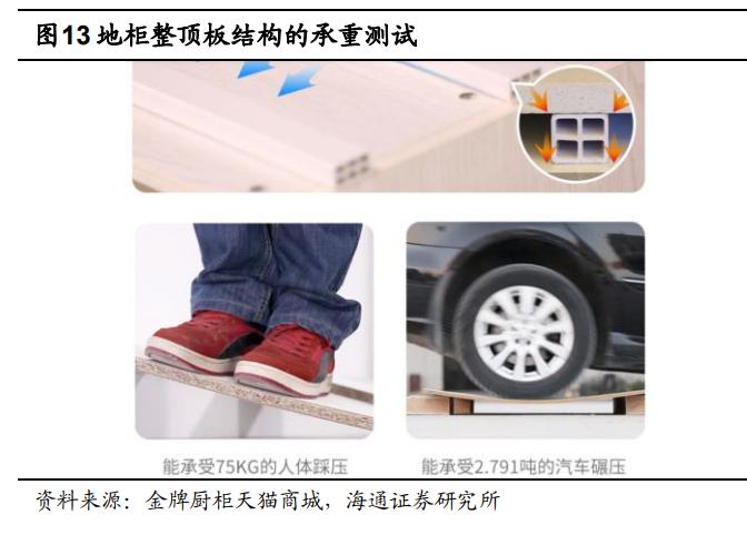 金牌厨柜的研报,金牌橱柜全屋定制专家