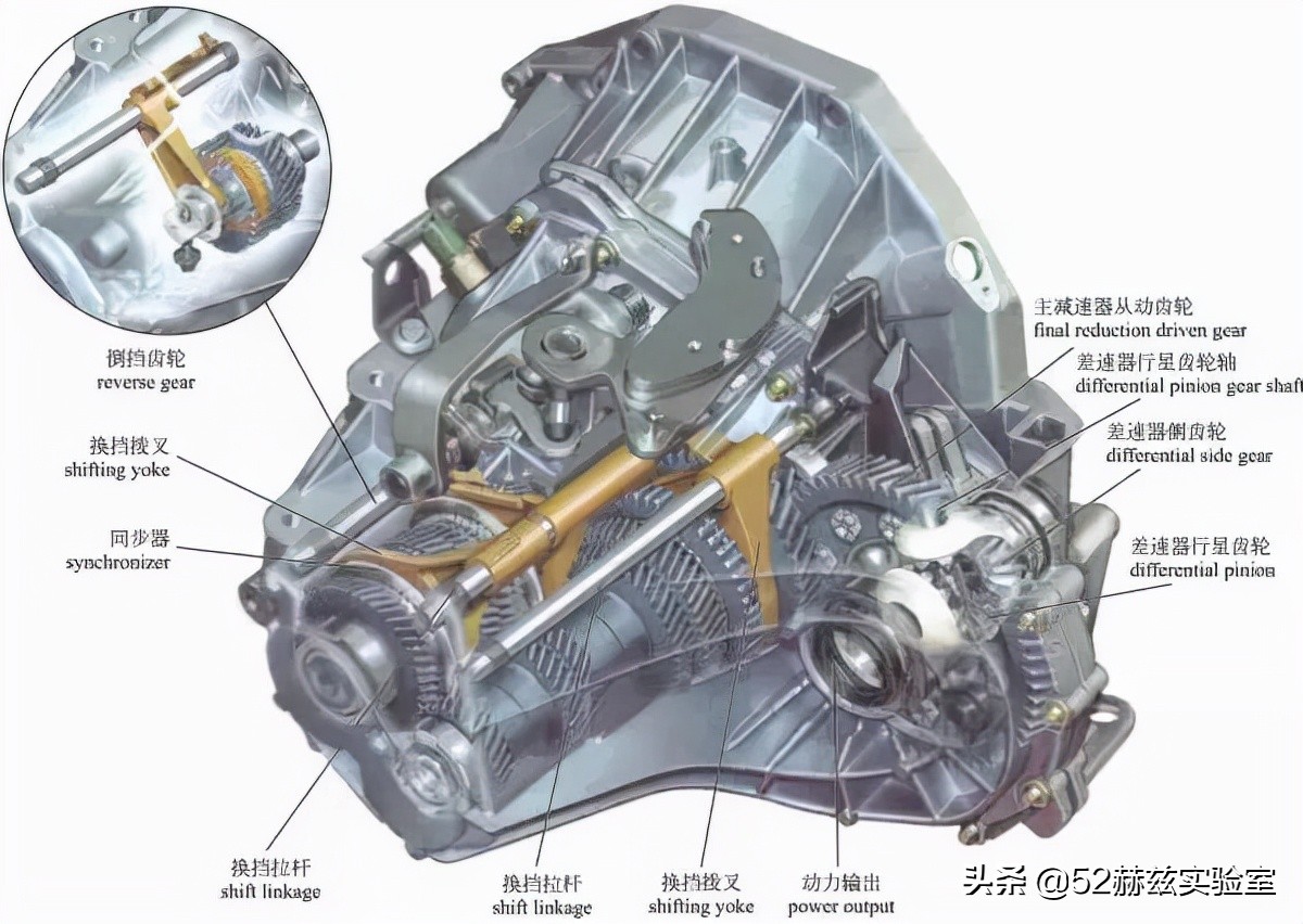 中国车企为什么都用双离合,国产双离合变速箱的崛起