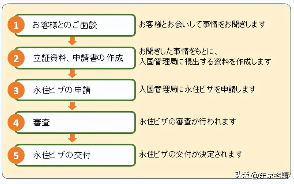 汉奸誓死效忠日本人,中国人在日本怎么获得永驻和归化